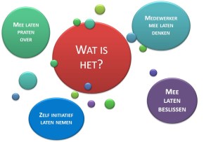 afbeelding participatief leidinggeven 2