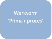 Tooltegel 2 werkvorm 'primair procesr'