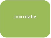 Tooltegel 3 Jobrotatie